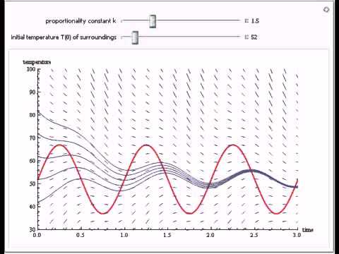 how to find cooling constant k
