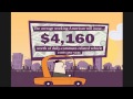 Your Daily Commute: A Video Infographic Brought to You by All My Sons Moving