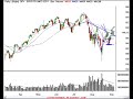 Stock Market Technical Analysis Review 9/6/07