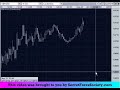Insider Bank Bids & Offers video 05/22/07 (GBP/USD) Insider Bank Bids & Offers video 05/22/07 (GBP/USD)