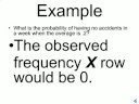 Poisson distribution