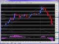Reversal Candles