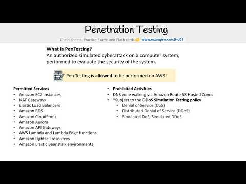 CLF-C01 — Pen Testing