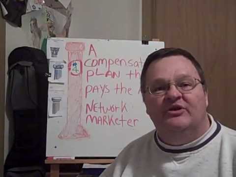 Complex Frustration or Fair Compensation 0 Complex Frustration or Fair Compensation
