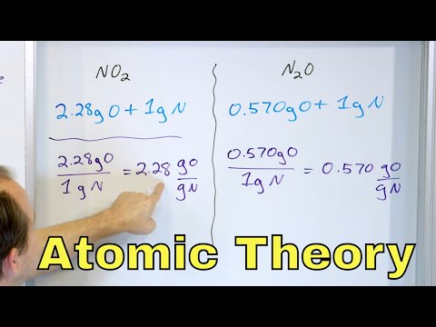 Atomic Theory of Matter in Chemistry (Atoms & Molecules) - [1-2-1]