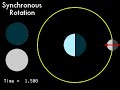 Satellite Synchronous Rotation