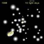 Star motion near Milky Way's galactic center