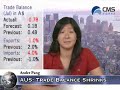 09/04/08 - Daily Forex Market News from cmsfx.com