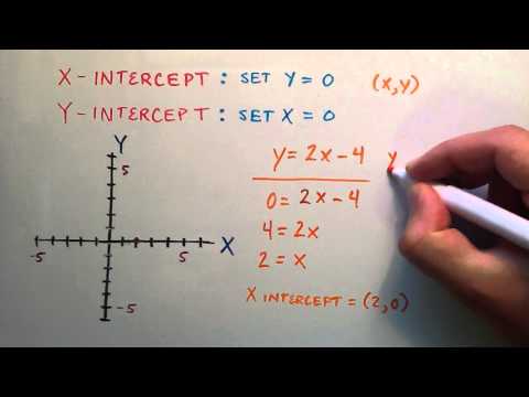 how to determine x and y intercepts