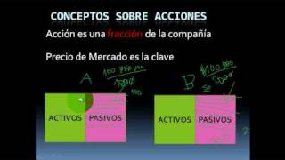 Análisis Financiero - Invirtiendo en una acción de la bolsa de valores