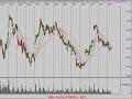Stock Market Trading & Investing Review 4/23/08