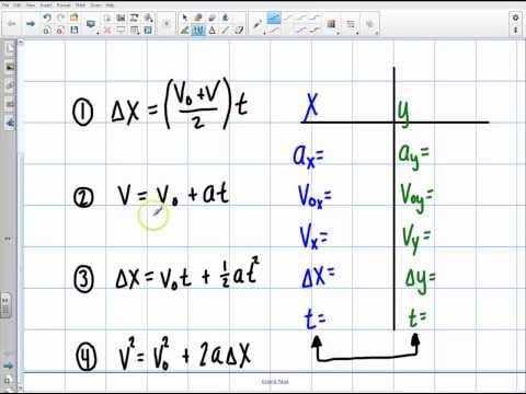 how to decide which kinematic equation to use