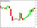 A better way to trade...