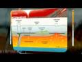 Lithosphere