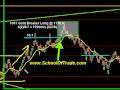Tape Reading Lesson Scalping E-Mini ES Russell Euro Pound Crude Oil Gold