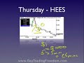 Day Trading in Volatile Markets - Make Money Day Trading Day Trading in Volatile Markets - Make Money Day Trading