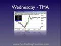 Day Trading in Volatile Markets - Make Money Day Trading