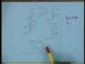 videos de Lecture - 19 Reactors for Enzyme Catalysed Reactions