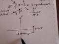 Graphing a line by slope-intercept method