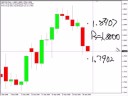 Where the EUR/USD will go... Where the EUR/USD will go...