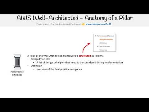 CLF-C01 — Anatomy of a Pillar