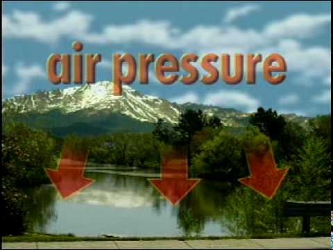Climate & Weather