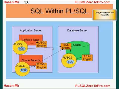 how to create a package in pl sql with example