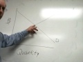 SurplusandShortage.avi