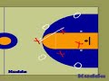 Attacking an Odd Zone Attacking an Odd Zone