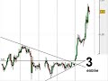 Futures traders FCE cac 40 -euro 1-2-3