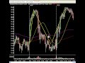 Market Technical Analysis & Setups - Markets Lower Again As Consumer Confidence Fades
