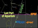 Astronomy Vs Vedic Astrology