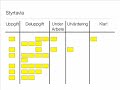 Projektstyrningsmetoden Scrum (Swedish)