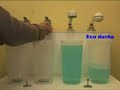 demostración de ahorro de agua