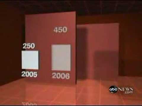 ABC News story