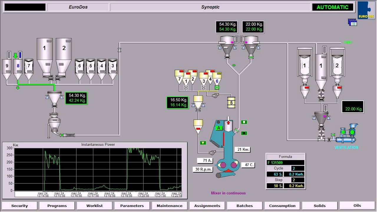 EURODOS - Supervision application for dosage and mixture