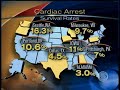 Cardiac Arrest Hits Home