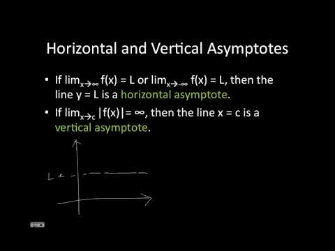 how to define asymptotes