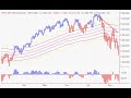 Daily Stock Market Outlook 08162007 Daily Stock Market Outlook 08162007