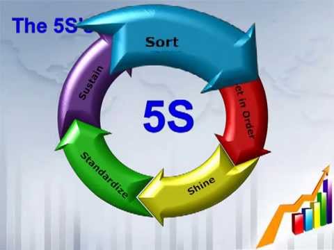 Tài liệu đào tạo 5S bằng video