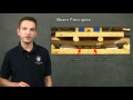 02 Reinforcing Principles