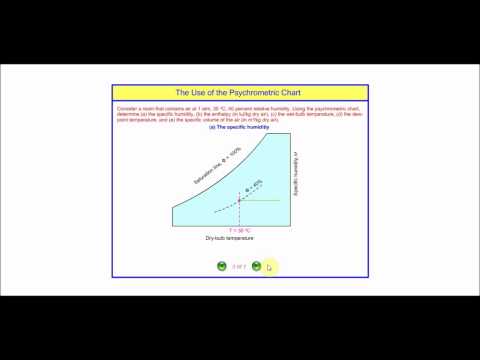 how to draw psychrometric chart