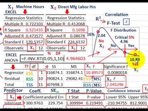 how to tell if f test is significant
