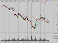 Bear Market Video Analysis 10/15/08
