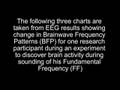 Brain hemispheric synchronization with the Human Voice by Damaris Drewry, PhD.