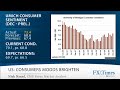 Daily Video Recap: Strong US Retail Sales and Consumer Confidence Boosts Greenback