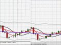 FOREX Training Video | London Session April 25, 2008