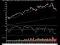 Market Technical Analysis 07.23.08