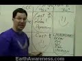 Global Warming Here Is The Proof That We Must Do Our Part!