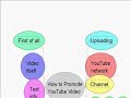 Systematic approach: How to get 100,000+ views??